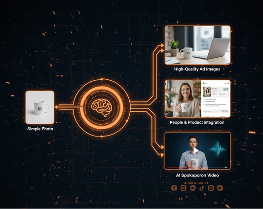 Generación de anuncios Profesionales con IA